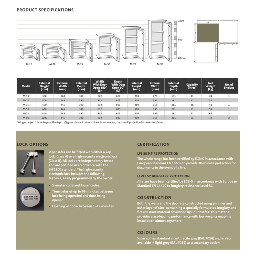 
                  
                    Chubb Safe Viper Spec sheet
                  
                